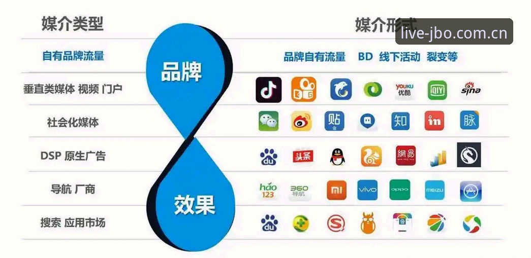 竞博APP安卓 安卓体育APP下载渠道对比:为什么竞博JBO成为亚洲投注平台首选?